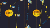 隆达物流,多元化服务，构建全国物流网络”