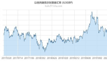 英镑汇率,影响因素与未来趋势展望