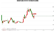 600067股票,最新价2.57元，涨跌幅达7.08%”
